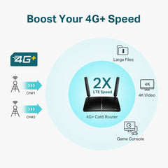 Router wireless TP-Link Archer MR600 4G LTE Cat6 Dual Band