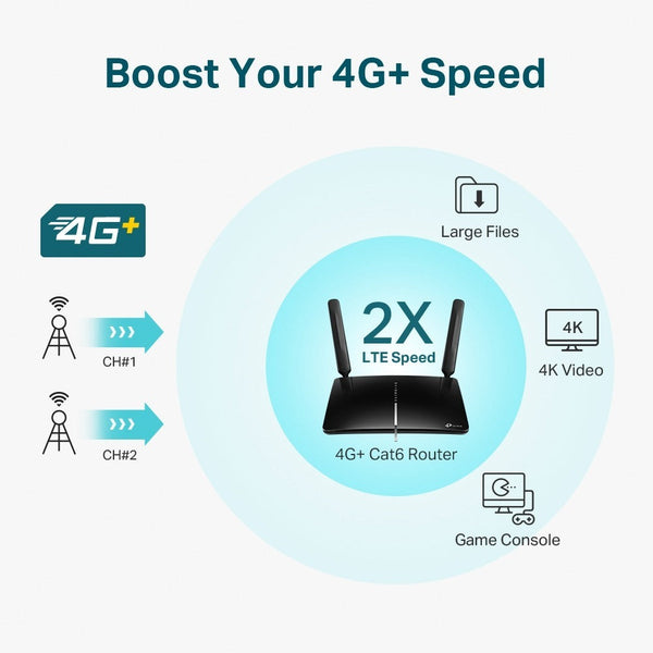 Router wireless TP Link Archer MR600 4G LTE Cat6 Dual Band