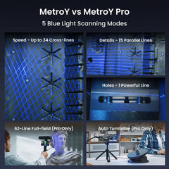 Revopoint MetroY Pro: Scanner 3D cu laser albastru wireless pentru piese de lucru mici și medii
