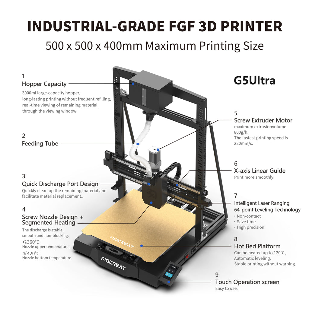 Imprimanta cu granule PioCreat G5 Ultra digimart