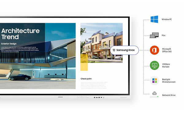 Samsung Flip Pro WMB 75 inch cu functie multi-touch