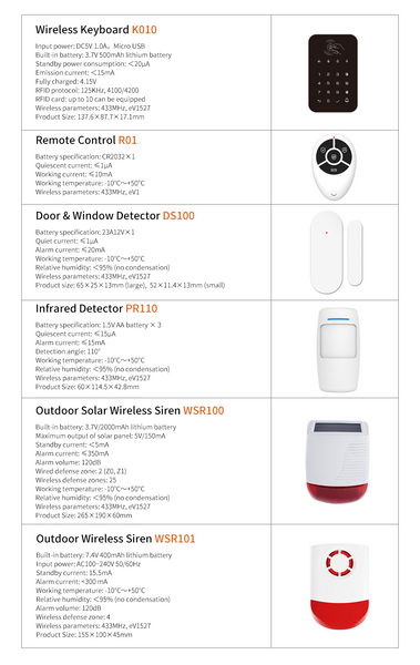 Sistem de alarmă wireless Staniot