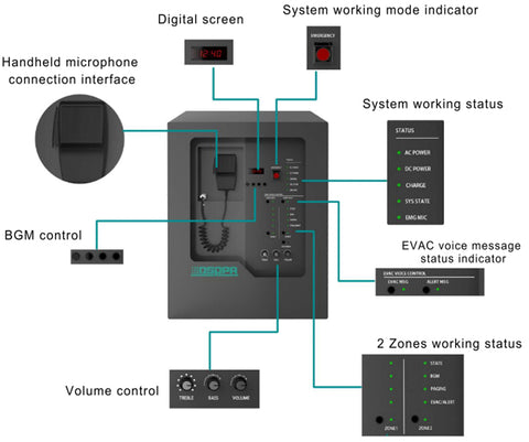 Boxă de tavan DSPPA 10W EN54 pentru alarmare vocală
