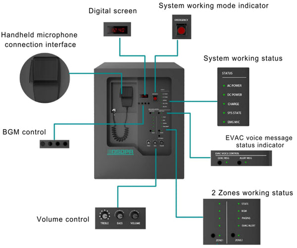 Boxă de tavan DSPPA 10W EN54 pentru alarmare vocală