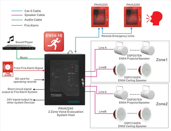 Microfon pompier DSPPA PAVA2200 pentru sistem de evacuare vocală