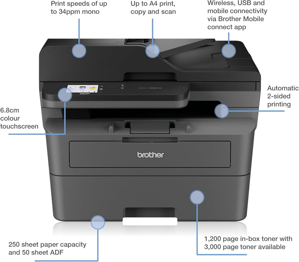 multifunctional Brother DCP-L2660DW utilizat in birou