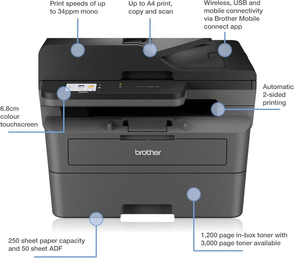 multifunctional Brother DCP-L2660DW utilizat in birou