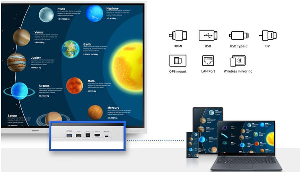 Samsung Flip Pro WMB 75 inch cu functie multi-touch