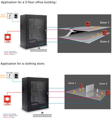 Sistem compact wall mount DSPPA PAVA2240 pentru alarmare vocală