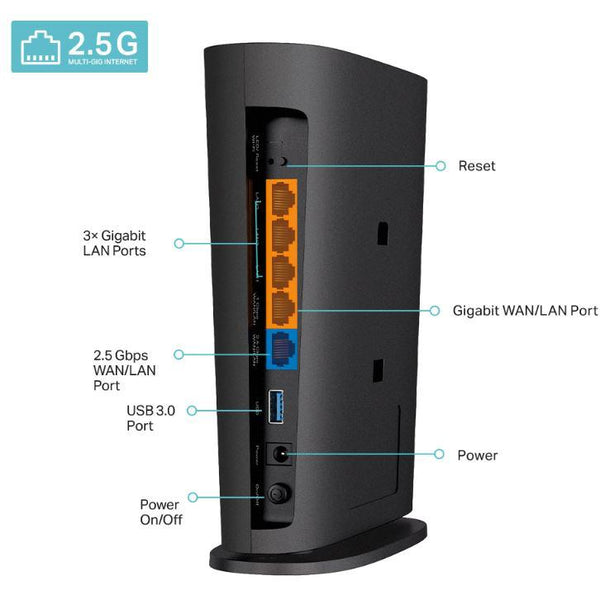 TP Link Archer AX80 porturi WAN si LAN Gigabit